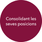 Consolidant posicions
